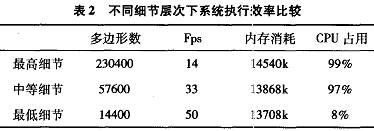 性能對(duì)比