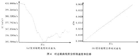 對(duì)過(guò)載曲線積分所得速度和位移