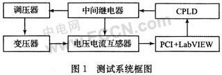 基于LabVIEW與PCI-1712L的變壓器測試系統(tǒng)