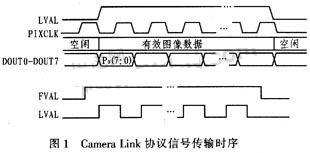 接口信號時(shí)序