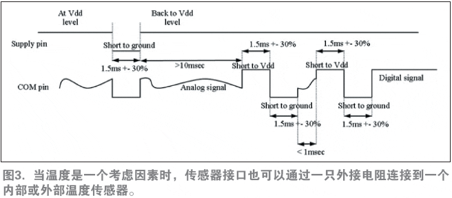 圖3. 當溫度是一個考慮因素時，傳感器接口也可以通過一只外接電阻連接到一個內(nèi)部或外部溫度傳感器。