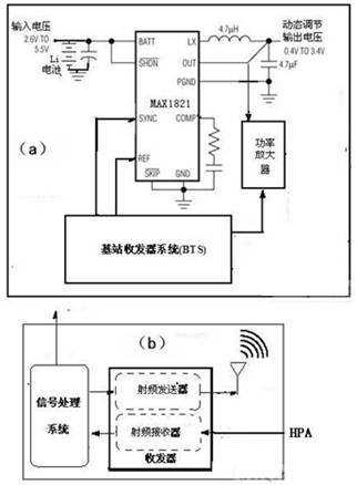 基于開關(guān)調(diào)節(jié)器技術(shù)以提高發(fā)送效率的設(shè)計(jì)框圖