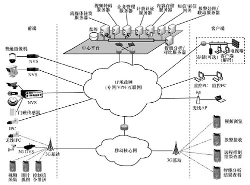 統(tǒng)一體系架構