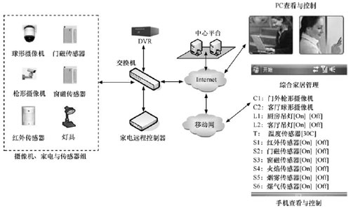 具體設備與流程示意