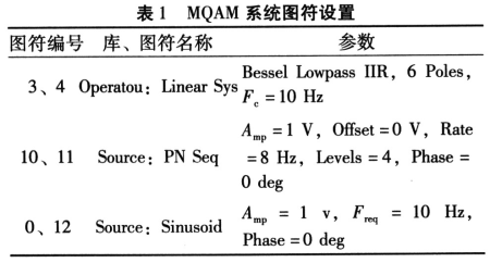 系統(tǒng)圖符的設(shè)置