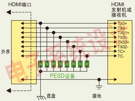  HDMI接口電路中典型的ESD保護(hù)設(shè)計(jì)原理圖。