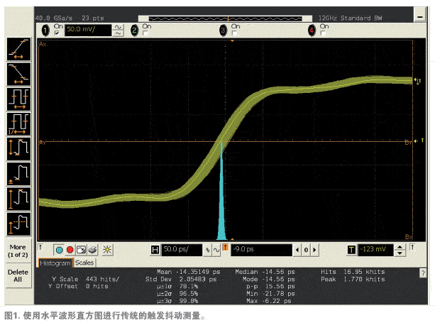 使用水平波形直方圖進行傳統(tǒng)的觸發(fā)抖動測量