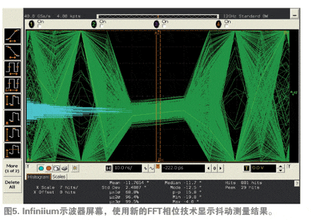 Infiniium 示波器屏幕，使用新的FFT相位技術顯示抖動測量結果