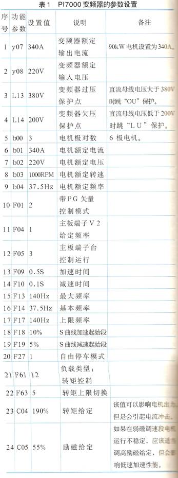 變頻器參數(shù)設(shè)置及其說(shuō)明