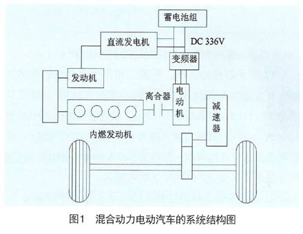 混合動(dòng)力電動(dòng)汽車的系統(tǒng)結(jié)構(gòu)圖