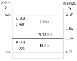 大電流LED驅(qū)動(dòng)器LTC3454圖示