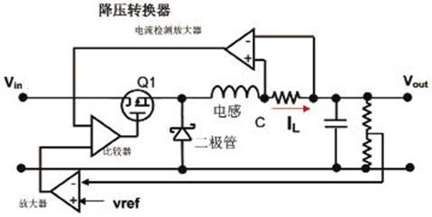 電流模式控制