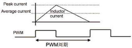 占空比小于50