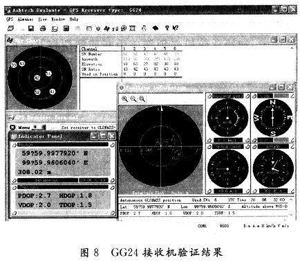 GG24接收機的解算結(jié)果