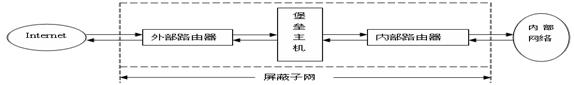  IPV6防火墻體系結(jié)構(gòu)圖 