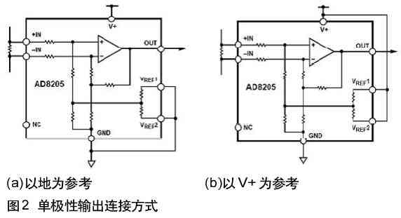 輸出連接方式