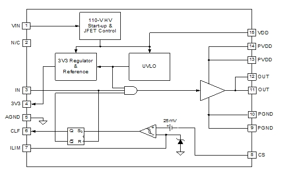 UCD7500 MOSFET驅動器結構圖