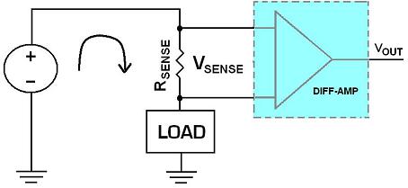 高端電流檢測(cè)