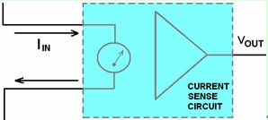 電流檢測(cè)電路概念圖