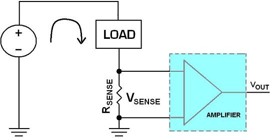 低端電流檢測(cè)拓?fù)?hspace=0