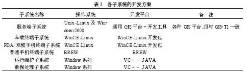 各子系統(tǒng)開發(fā)方案