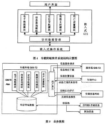 車載終端軟件系統(tǒng)