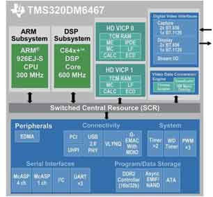 基于達(dá)芬奇技術(shù)的TMS320DM6467數(shù)字媒體處理器方框圖