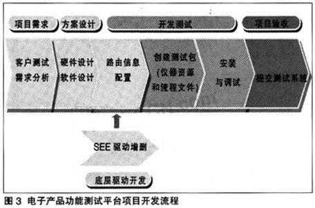 項(xiàng)目開(kāi)發(fā)流程