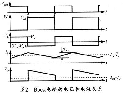 電壓和電流的關(guān)系圖