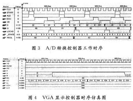 A/DD(zhun)QVGA@ʾģKĕr(sh)Y(ji)