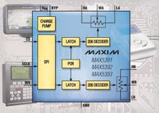 Maxim推出業(yè)內工作電壓最低的數(shù)字電位器MAX5391/MAX5392/MAX5393