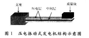 壓電振動式懸臂梁壓電發(fā)電機的示意圖