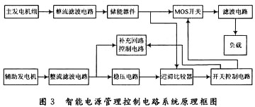 電源管理控制電路系統(tǒng)原理框圖