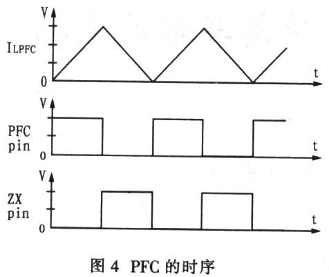 pfc時(shí)序