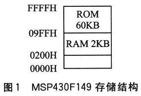 MSP430F149的內(nèi)部存儲(chǔ)地址結(jié)構(gòu)圖