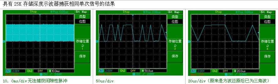 具有25K存儲深度示波器捕獲相同單次信號的結果