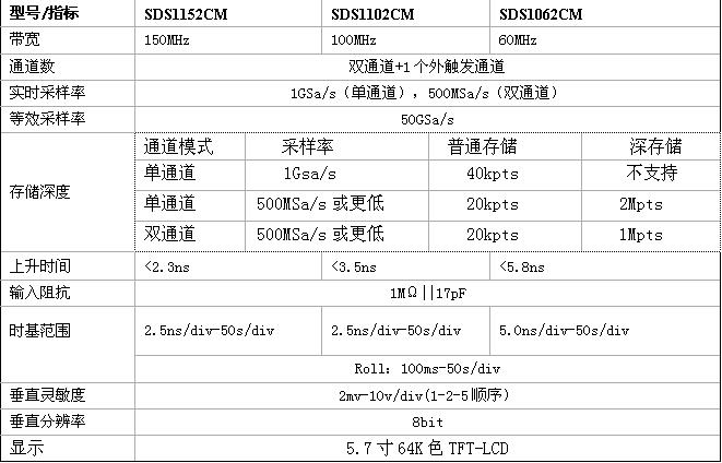 具體技術參數(shù)