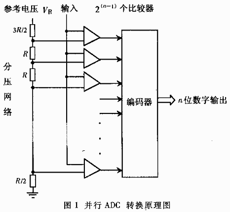 并行adc轉(zhuǎn)換原理圖