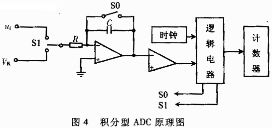 積分型adc原理圖