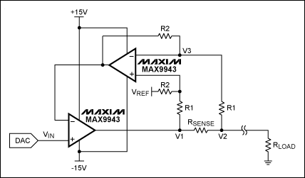 圖3. 利用VI轉(zhuǎn)換器將DAC輸出轉(zhuǎn)換為負載電流，該電路采用兩片MAX9943運算放大器。