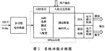 系統(tǒng)功能設(shè)計(jì)