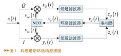 結(jié)構(gòu)原理圖