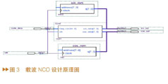 FPGA中設(shè)計(jì)頂層框圖