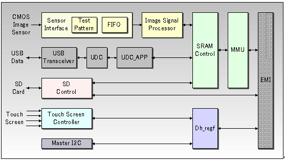 DSP5368(ni)Y(ji)(gu)D