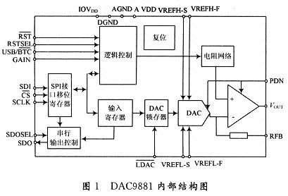 內(nèi)部結構圖