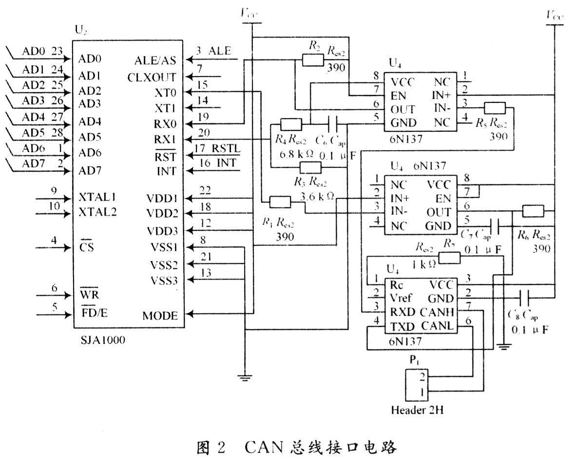 接口卡的控制器