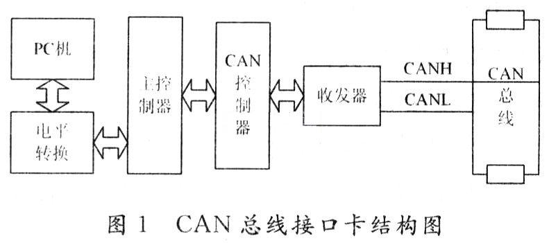 系統(tǒng)的總體結(jié)構(gòu)