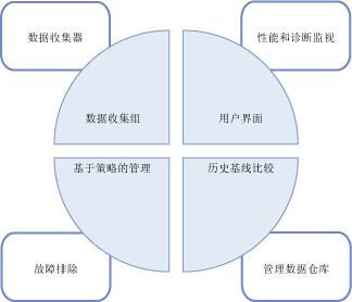 數(shù)據(jù)收集器在數(shù)據(jù)管理中的角色