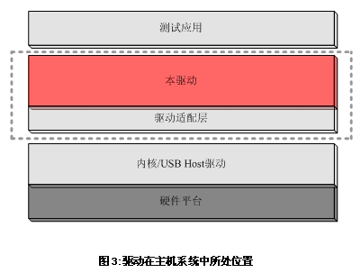 無(wú)操作系統(tǒng)下的WiFi應(yīng)用方案