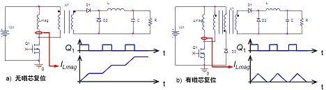 正激轉(zhuǎn)換器不帶磁芯復(fù)位與帶磁芯復(fù)位之對比